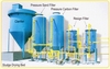 Manufacturers Exporters and Wholesale Suppliers of Effluent Treatment Machine Ludhiana Punjab